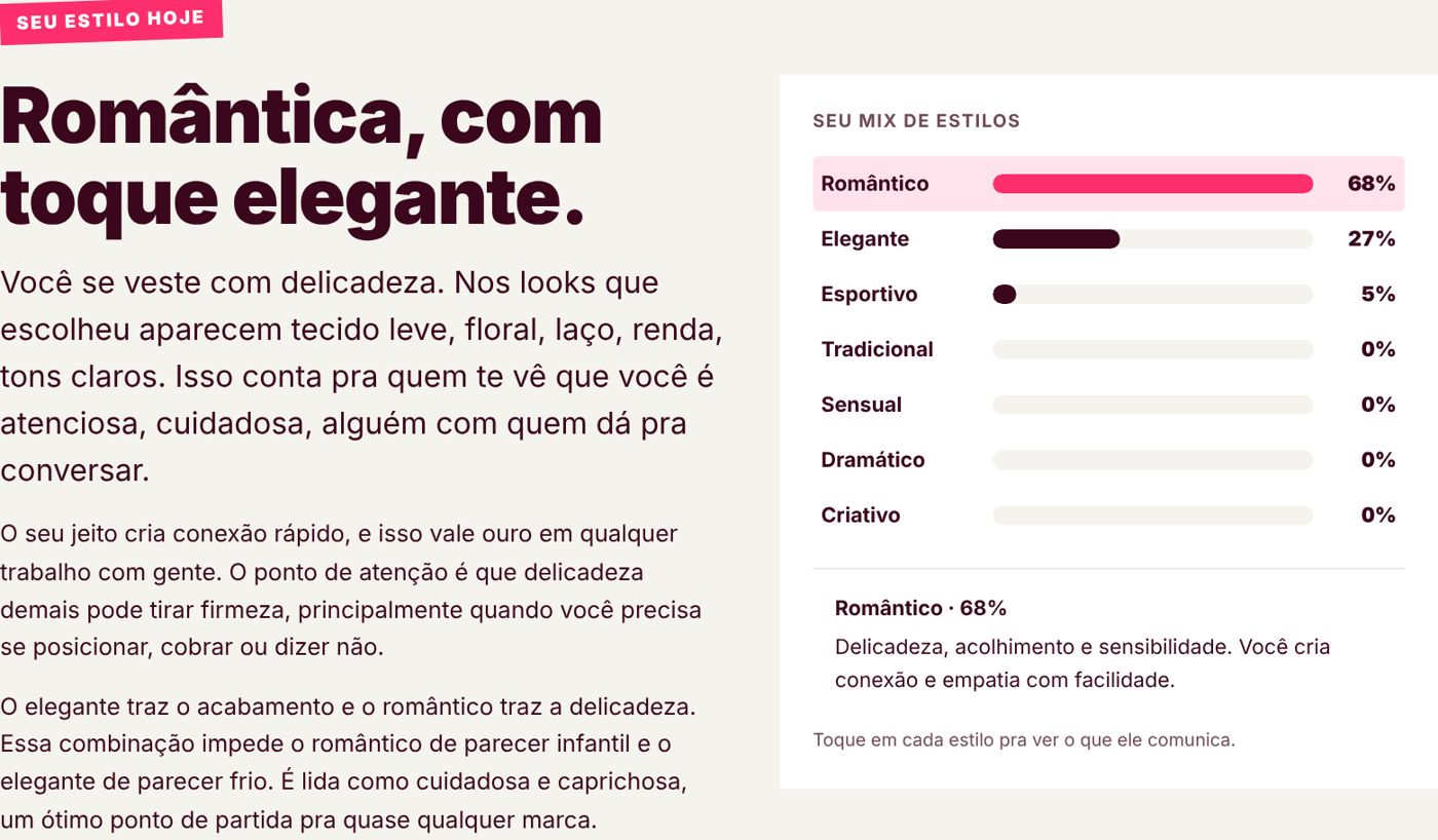 Prévia do diagnóstico: estilo e gráfico do mix de estilos